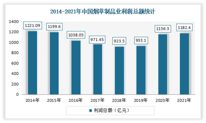 中国轻型输送带行业现状深度研究与发展前景预测报告（2022-2029年） 聚焦烟草制品应用领域