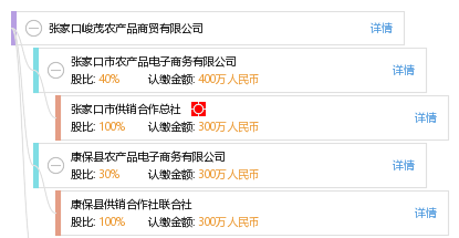张家口峻茂农产品商贸