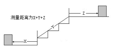 沧县烟草专卖局关于印发《沧县烟草制品零售点合理布局规定》的通知